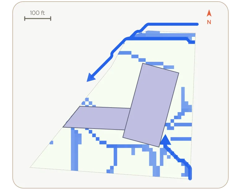 A site map tracing how water runs off and drains across the property.